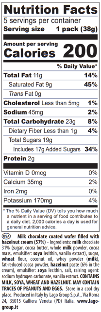 Nutritional Values Milk Latte